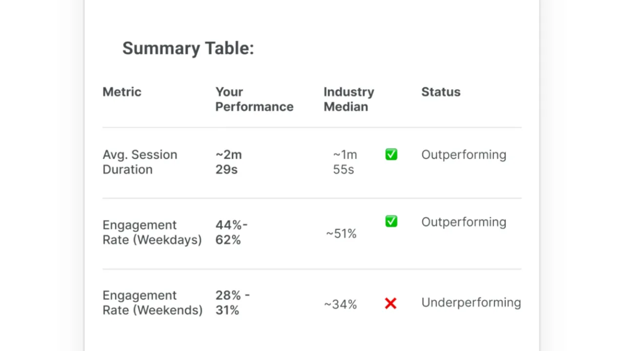 Google เดินหน้า AI Marketing เพิ่มความสามารถวิเคราะห์ข้อมูลใน Google Ads และ Google Analytics