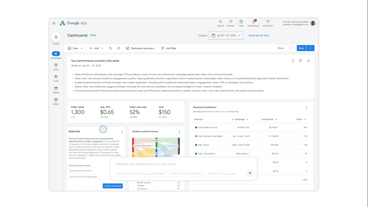 Google เดินหน้า AI Marketing เพิ่มความสามารถวิเคราะห์ข้อมูลใน Google Ads และ Google Analytics