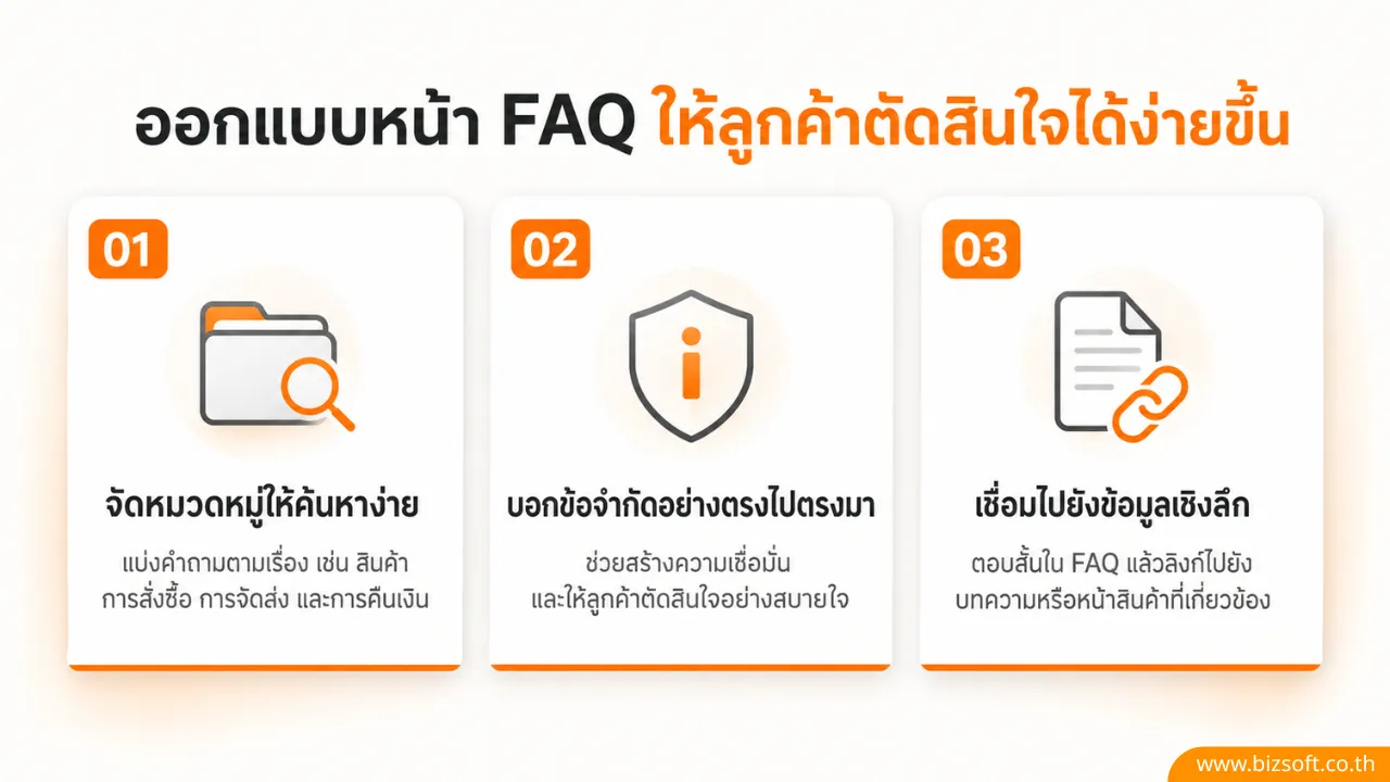 ทำหน้า FAQ แบบไม่ฮาร์ดเซลล์ เพื่อสร้าง Trust และช่วยให้ลูกค้าตัดสินใจเอง