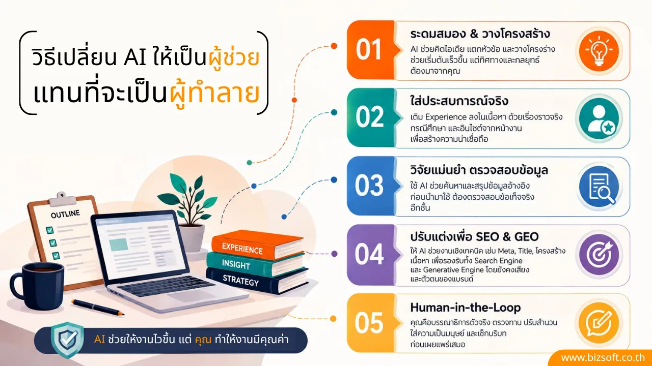 AI Slop กำลังทำลายความน่าเชื่อถือของแบรนด์? เว็บต้องระวังอะไรเมื่อใช้ AI เขียนคอนเทนต์