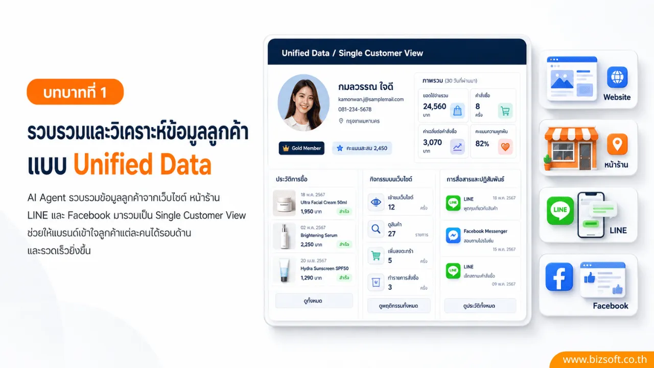 AI Agent กับบทบาทใหม่ในการวางแผนและดูแล Omnichannel Marketing