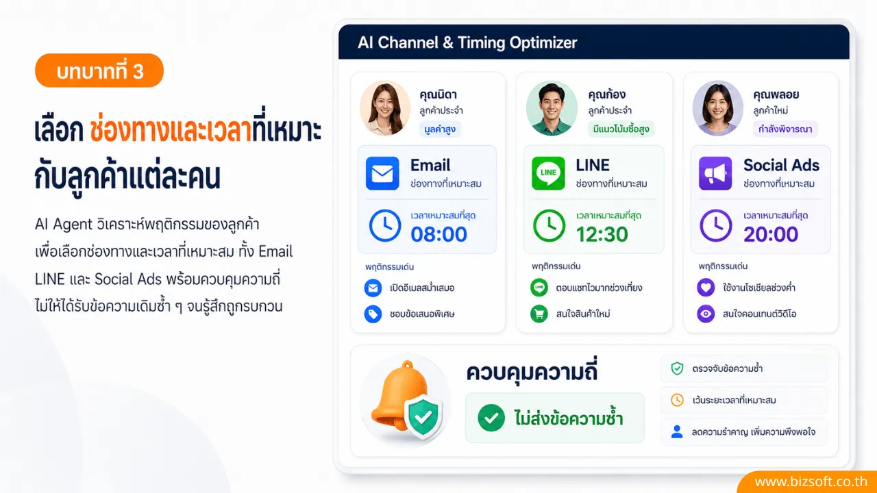 AI Agent กับบทบาทใหม่ในการวางแผนและดูแล Omnichannel Marketing