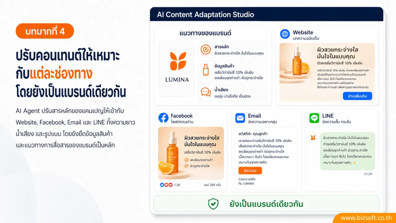 AI Agent กับบทบาทใหม่ในการวางแผนและดูแล Omnichannel Marketing