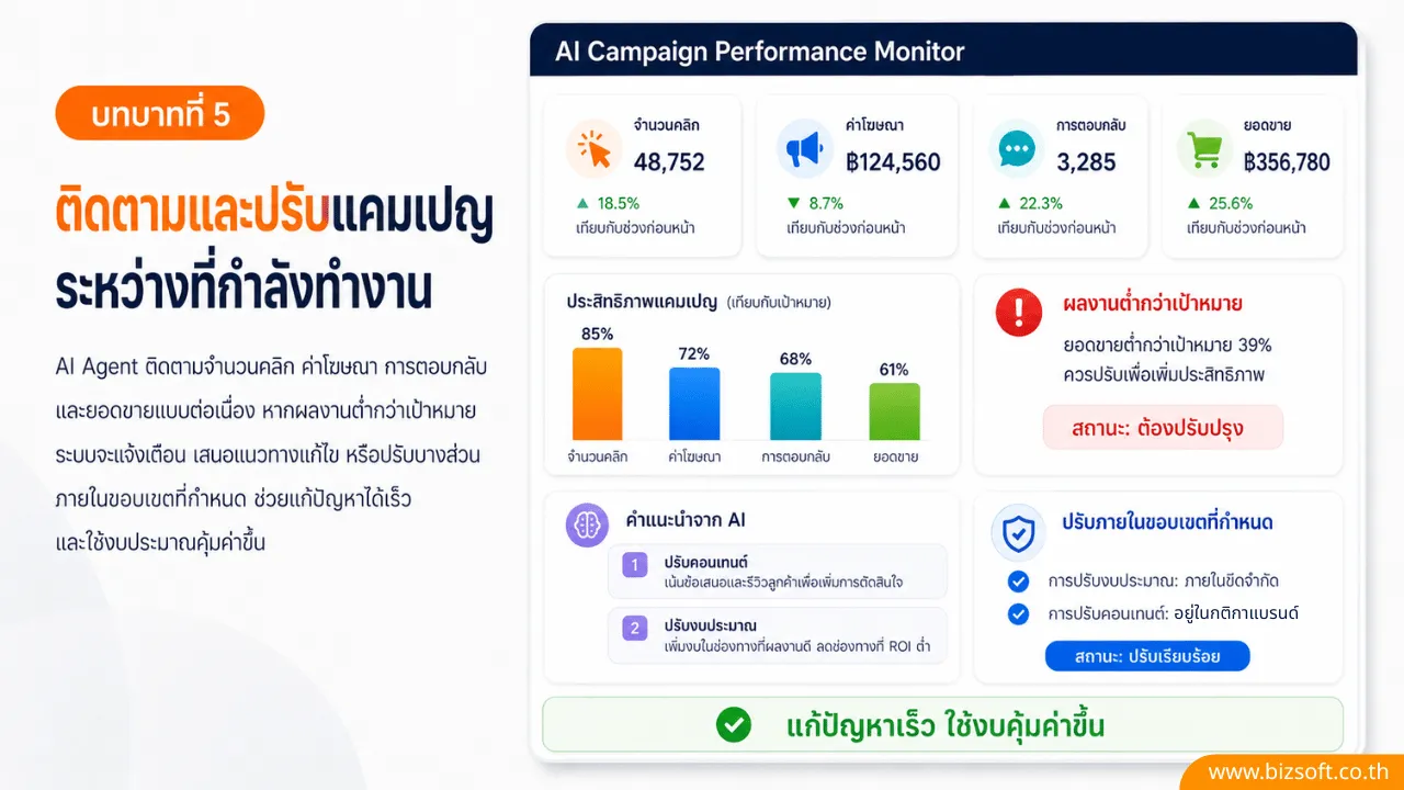 AI Agent กับบทบาทใหม่ในการวางแผนและดูแล Omnichannel Marketing