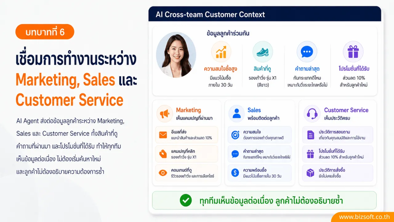 AI Agent กับบทบาทใหม่ในการวางแผนและดูแล Omnichannel Marketing
