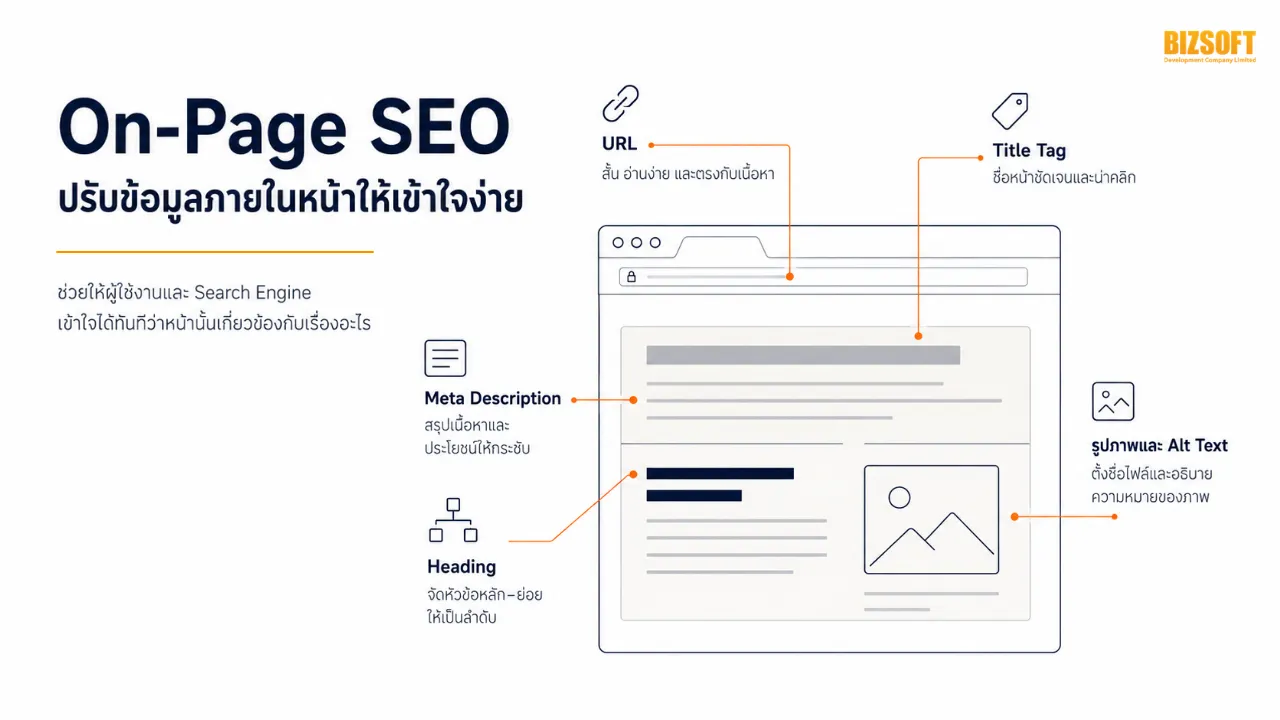 SEO คืออะไร? เข้าใจพื้นฐานการทำ SEO ดึงทราฟฟิกเข้าเว็บยุค AI ฉบับปี 2026